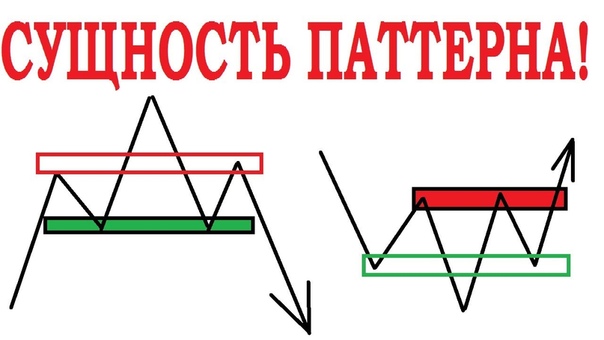 Сущность паттернов голова плечи и профилей
