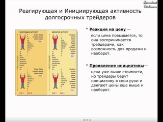 Вебинар 9. Профиль Рынка