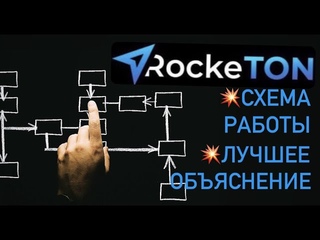 RockeTON - схема работы. Лучшее объяснение.