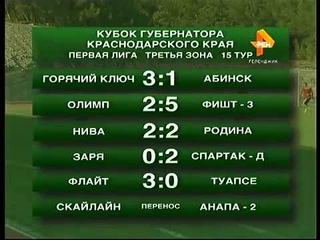 ФК СПАРТАК ГЕЛЕНДЖИК-Д VS СКАЙЛАЙН! ПРЕВЬЮ 2015