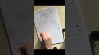 Пошаговое развитие бизнеса и команды в ALNY.
