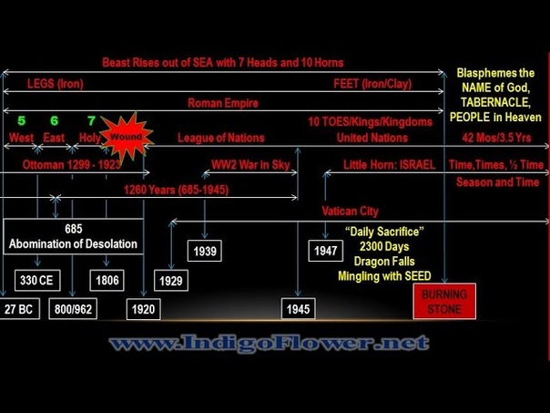 Revelation 13: First Beast is YHWH ( Yahweh,