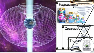 Ошибки классической философии