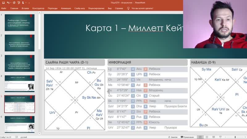 Астро исследование на тему феминизма. Разбор натальных
