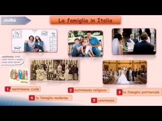 Famigla/L'aspetto fisico (А0-А1)