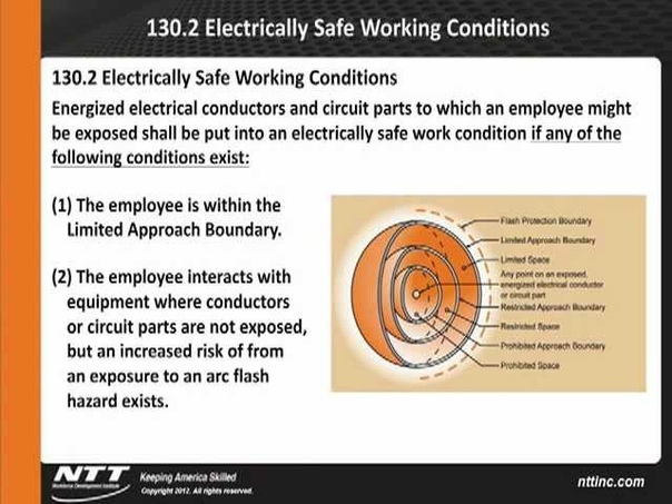 Webinar: NFPA 70 E 2012