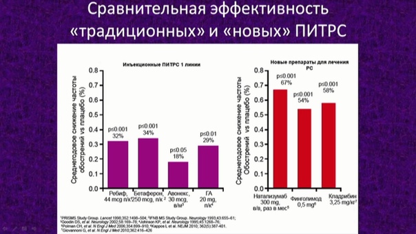 Рассеянный склероз. Часть 3 ( Multiple sclerosis. Part