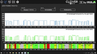Система мониторинга линий по производству гофрокоробов TCY-5 #iRidiummobile #CLOVERTECH