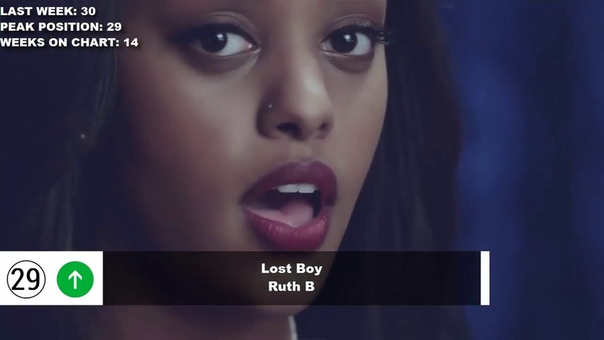 Top 50 Songs Of The Week June 11, 2016 ( Billboard Hot