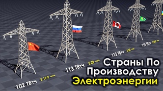 Страны по Производству Электроэнергии