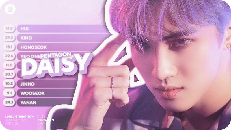 PENTAGON Daisy Line Distribution ( Color