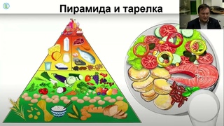 Лекция Пять порций здоровья