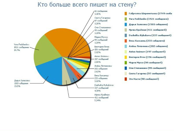 №78, Алексей Федченко, 33 года, Чернигов №78, Алексей Федченко, 33 года, Чернигов