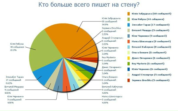 №76, Максим Пятенко, Новые Санжары №76, Максим Пятенко, Новые Санжары