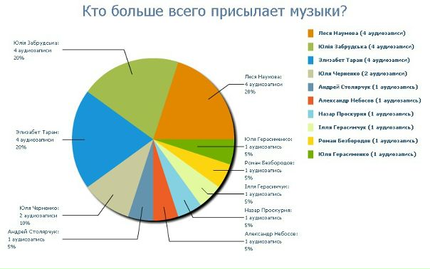 №107, Максим Пятенко, Новые Санжары №107, Максим Пятенко, Новые Санжары