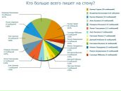 №2 Тимур Фейрузев 12.04.1986: профиль, фото, статус - ВКонтакте