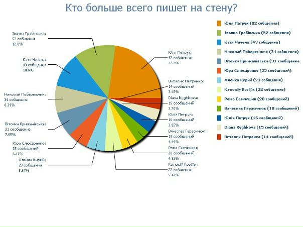 №69, Ірина Пизюк, 37 лет, Киев №69, Ірина Пизюк, 37 лет, Киев