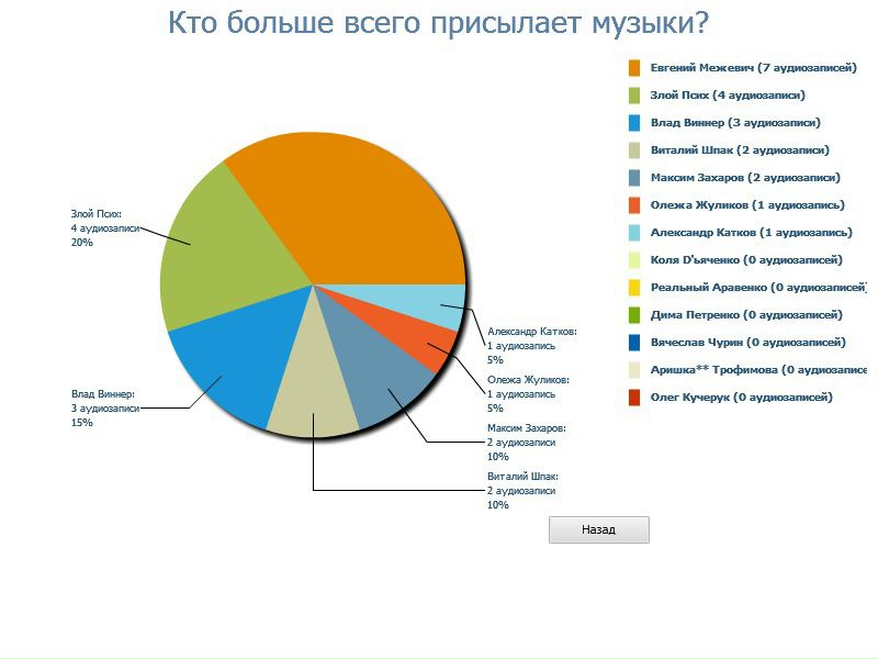 №110, Анастасия Справчикова, Феодосия №110, Анастасия Справчикова, Феодосия