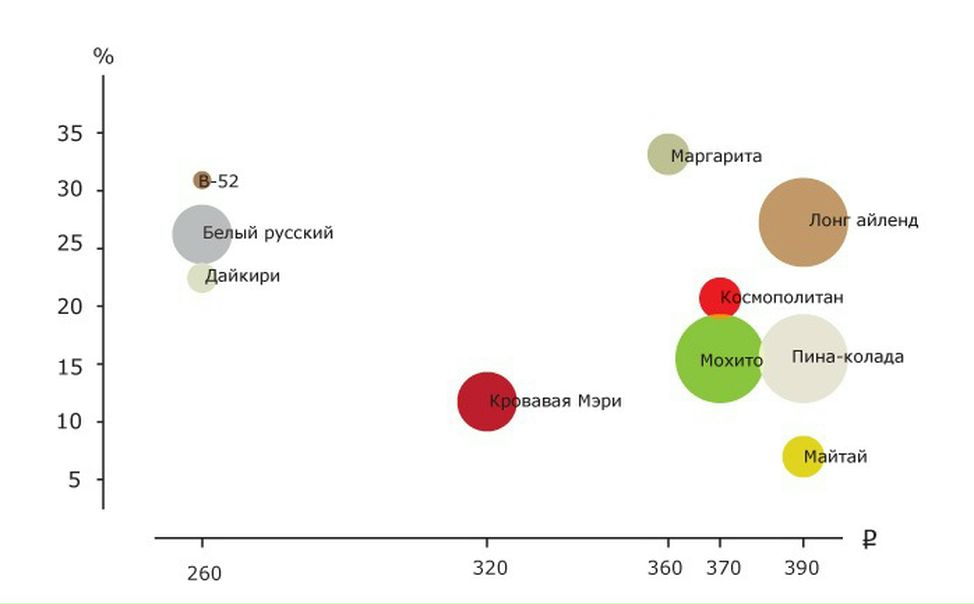 №48, Женя Sonic №48, Женя Sonic