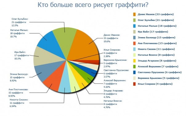 №12, Катюшка Яковлева, Волгоград №12, Катюшка Яковлева, Волгоград