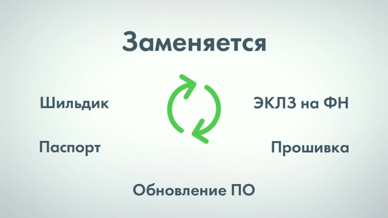 Онлаи н кассы с 2017 года 54 ФЗ,