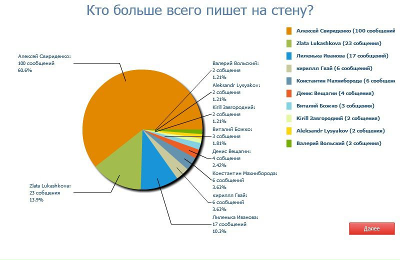 №17, Валерия Божко, 15.05, Днепр (Днепропетровск) №17, Валерия Божко, 15.05, Днепр (Днепропетровск)