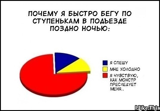 №17, Даня Еремеев, Москва №17, Даня Еремеев, Москва