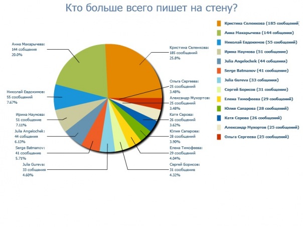№29, Nikita Vlasov, Нижний Новгород №29, Nikita Vlasov, Нижний Новгород