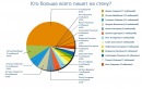 Максим Вради, , 13.04