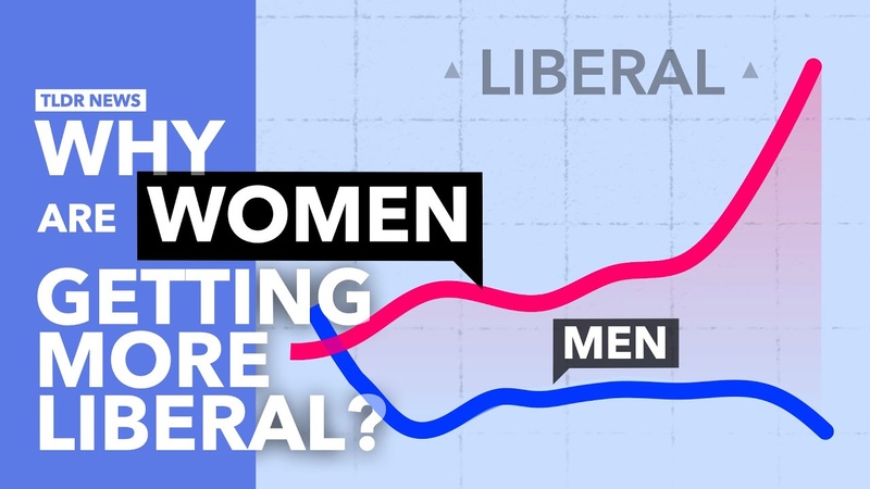 Why are Gen Z Women so Much More Liberal than