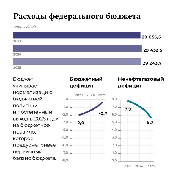 Полная версия: публичные слушания по проекту районного бюджета на 2022 год и на