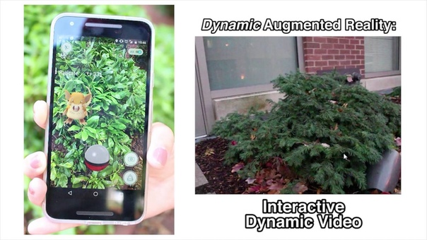 Pokemon GO and Interactive Dynamic
