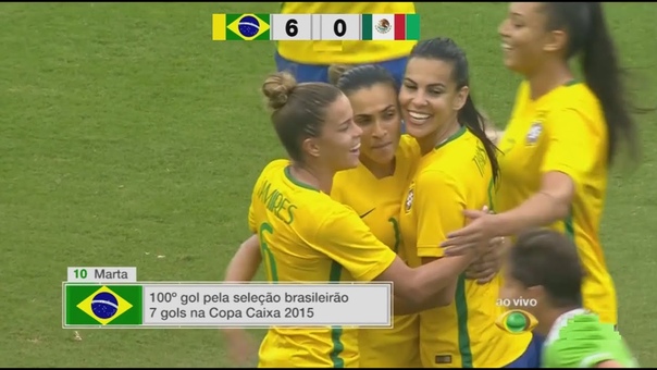 Brasil 6x0 México Torneio Internacional Futebol Feminino 13, 12,