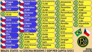BRAZIL STATES vs CZECHIA REGIONS | GDP PER CAPITA (US$)