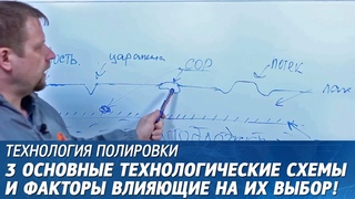 Полировка автомобиля. Технология полировки. Серия#1
